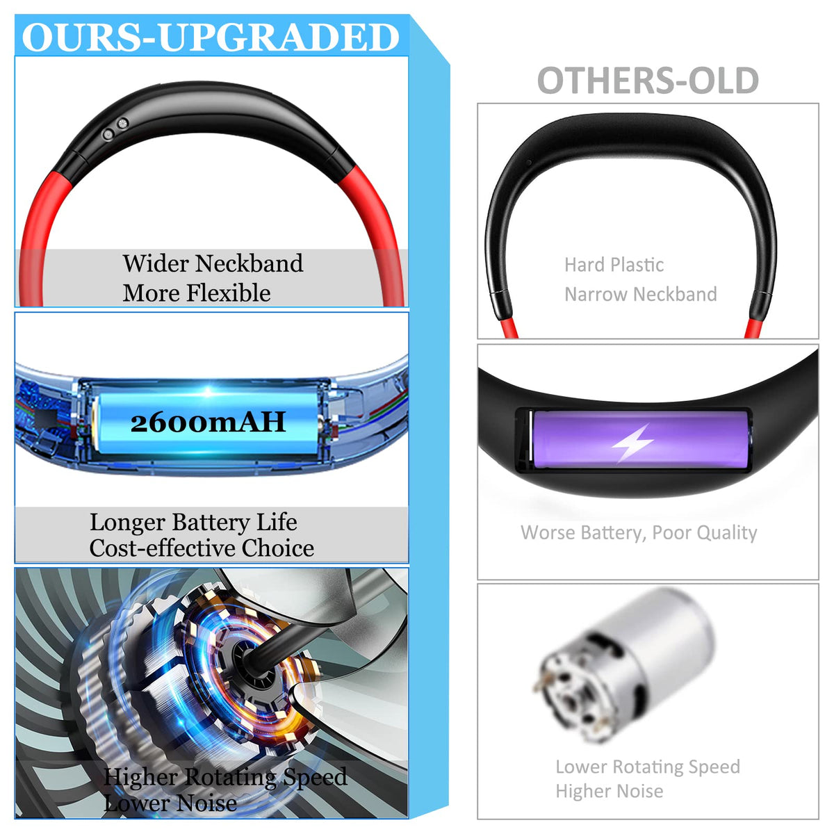 USB Rechargeable Neck Fan, Hands Free, 10 Hours