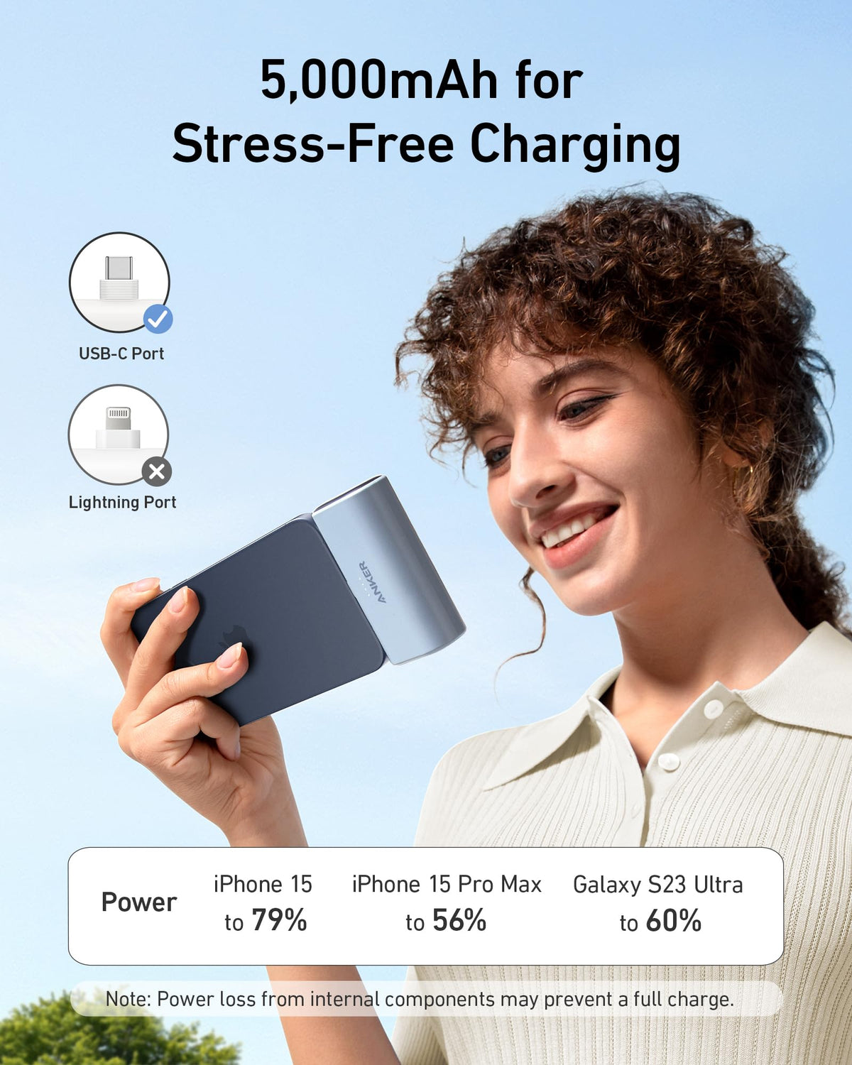 Anker Nano 5,000mAh Power Bank – 22.5W, Built-In USB-C