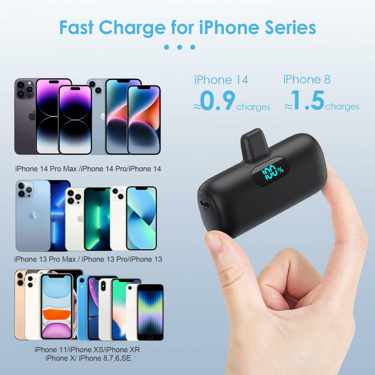 2-Pack Small Portable Charger for iPhone, 5000mAh PD Power Bank
